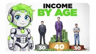 Average Income by Age in 2026: Where Do You Really Stand?