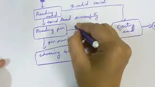 How to draw state machine diagram for ATM management system?
