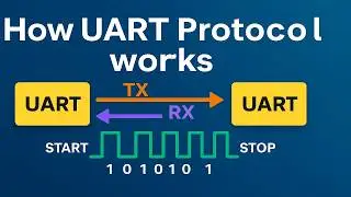 How UART Protocol works | UART working | UART Protocol in Embedded System| UART Frame