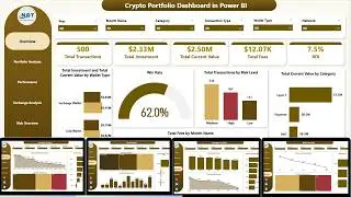 Crypto Portfolio Dashboard in Power BI