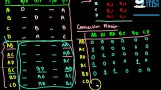 Finite Memory Machine, vanishing connection matrix FSM-Lec-6