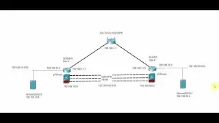 pFsense, OpenVPN Server Site to Site Configuration, My Virtualization Project Part 6A