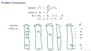 Benders Decomposition for Two-Stage Stochastic LP with Fixed Recourse