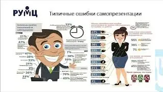 Лекция 3.3 Формирование имиджа при устройстве на работу, основы самопрезентации и искус...