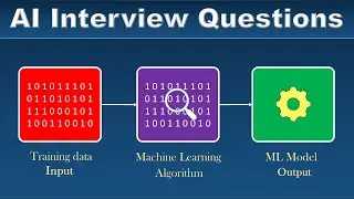 AI Interview Questions and Answers | Artificial Intelligence Jobs