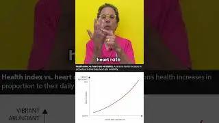 Heart Rate Variability and Health #adaptability #vagusnerve #healthtips #hrv  #vitality #ouraring