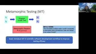 ESEM 2021 - Contextual Understanding and Improvement of Metamorphic Testing in Scientific Software..