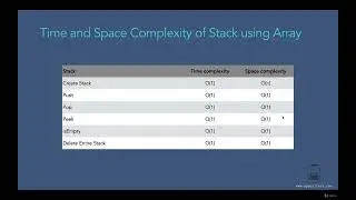 006 Time and Space Complexity of Stack using Array