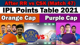 🏆🏆IPL 2021 New Points Table after RR vs CSK🏆Orange & Purple Cap Players🏆IPL All Team Points Table