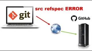 How to resolve 