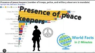 World Facts in 2 Minutes:Presence of peace keepers