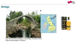 The Bridge Design Pattern