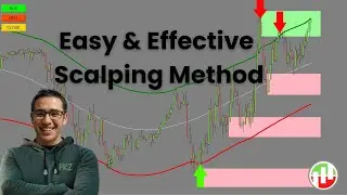 Forex/Gold Scalping with FRZ Turbo Scalping System on MT4 
