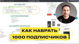 Единственная Рабочая Стратегия Как Набрать Первую 1000 Подписчиков (Пошаговый План)