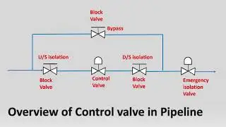 How Control valve is installed in Pipeline? | Learn Instrumentation Engineering