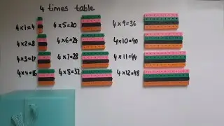 Multiplication Made Memorable: 4 Times Table Tricks