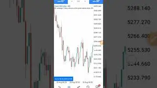 smart Money way to trade Boom and Crash #trading #shorts