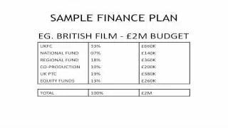 Film Finance Tutorial Sample from Imaginox - Finance Plans