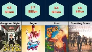 Comparison: Top 20 most viewed videos on YouTube| Most viewed video on YouTube