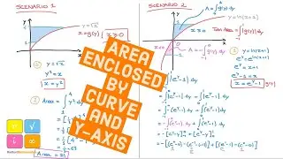 Area Enclosed by a Curve and the Y Axis Between 2 Values of Y - Learn How with Example - AA HL Math
