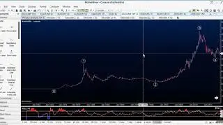 Gold Historical Chart/ Market Report @Oct 2019, 2020 ( Persian language).