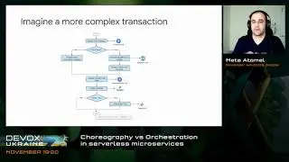 DevoxxUA 2021. Mete Atamel. Choreography vs Orchestration in serverless microservices