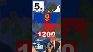 Countries with the Most Airports 