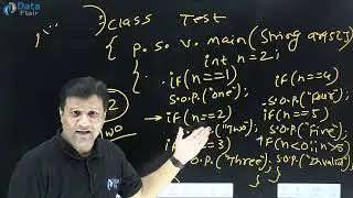 Drawbacks of If-else Ladder Statement in Java [Hindi]