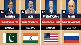 Top 10 Nuclear Power Countries in the World.  Nuclear Power Countries List.