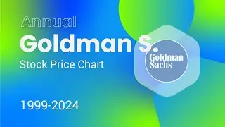 THE GOLDMAN SACHS (GS) Stock Price (USD) 1999-2024 #finance #stocks