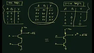 Duality Principle in Digital Electronics