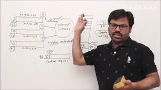 Control bits in Device registers