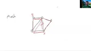 Mesh Topology