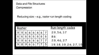 Data Models 5: Data structures