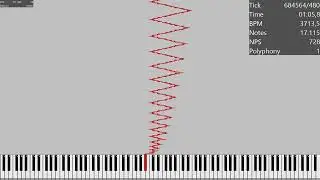 Repulsive Nut / 658K Notes / MIDI