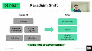 The Future of AI with NEAR Protocol: Revolutionizing Your Online Experience