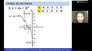 WEEK 2 Video Lesson 2：Graphing Cubic Function, Identity Function and Absolute Value Function
