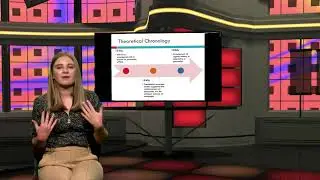 Theoretical Chronology
