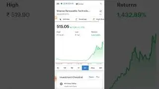 Waaree Renewable Technologies Ltd 🔴🎯🚀#investment #stocks #beststock #short #shortsvideo