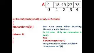 Difference between worst case and best case . Function and program of linear Search