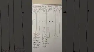 Глушение методом бурильщика (ч.3) 