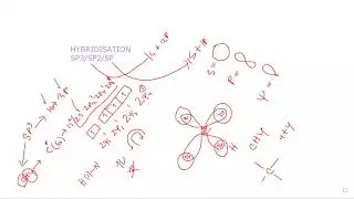 Hybridisation | Sp3/Sp2/Sp Hybridisation | Farjana Afroj