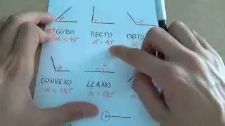 Classification of angles: acute, right...complementary, supplementary...adjacent...