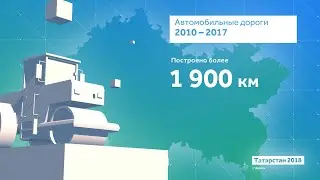 Tatarstan 2018 / Infographics / Roads