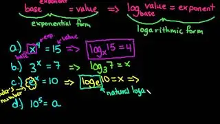 Rewrite from Exponential Form to Logarithmic Form