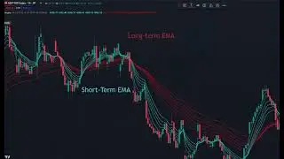Buy and Sell signals from Guppy indicator #guppy