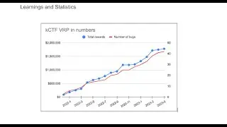 Linux io_uring had so many VULNERABILITIES that it cost Google $1,000,000 ans is now DISABLED!