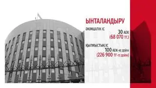 Поощрения каз
