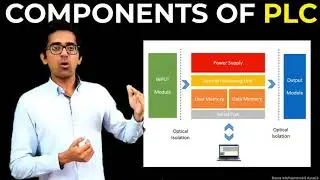 Components of PLC | PLC Basics | Urdu/Hindi