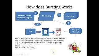 bip 006 001 XML Bursting the Basics